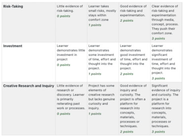 Process Projects